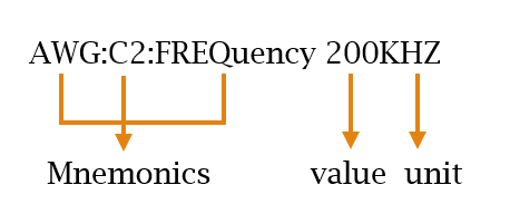 Command_Structure