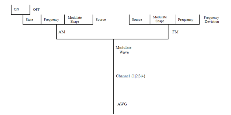 commandtree